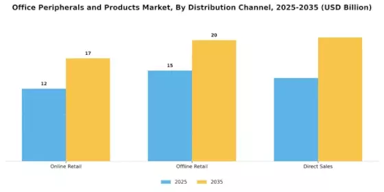 Office Peripherals And Product Market Segment Image 3