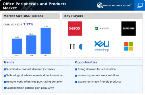 Office Peripherals And Product Market Infographic