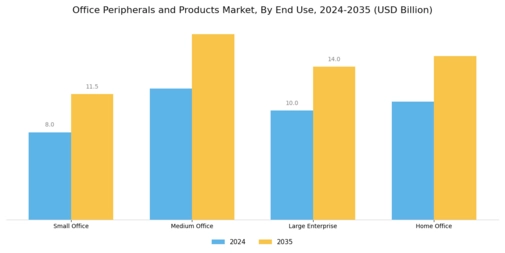 Office Peripherals And Product Market Segment Image 2