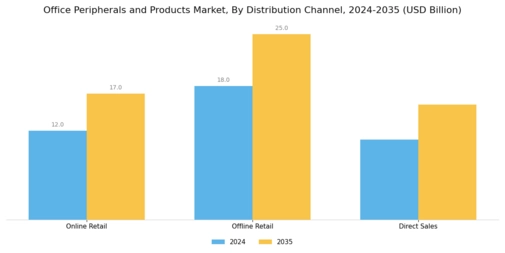 Office Peripherals And Product Market Segment Image 3