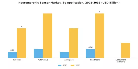 Neuromorphic Sensor Market
 Segment Image 0