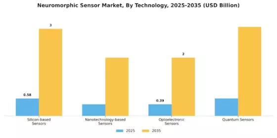 Neuromorphic Sensor Market
 Segment Image 1