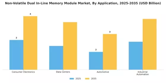 Non Volatile Dual In Line Memory Module Market
 Segment Image 1