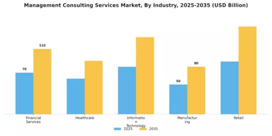 Management Consulting Services Market Segment Image 1