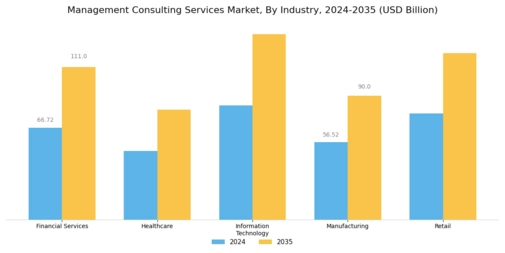 Management Consulting Services Market Segment Image 1