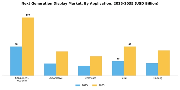 Next Generation Display Market Segment Image 0