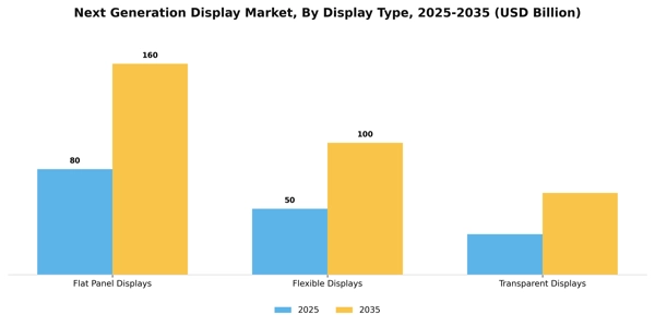 Next Generation Display Market Segment Image 1