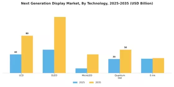Next Generation Display Market Segment Image 0