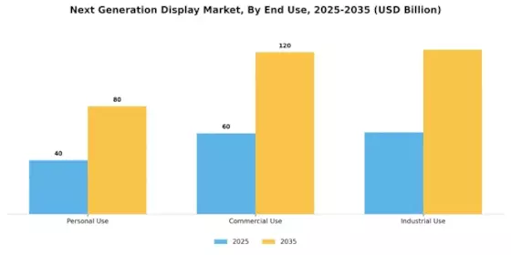 Next Generation Display Market Segment Image 2