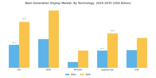 Next Generation Display Market Segment Image 0