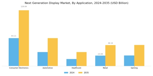Next Generation Display Market Segment Image 1