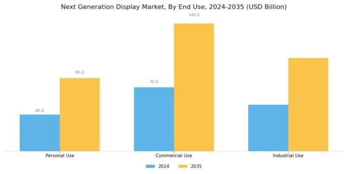 Next Generation Display Market Segment Image 2
