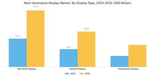 Next Generation Display Market Segment Image 3