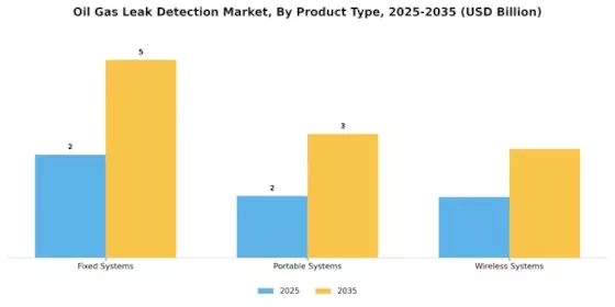 Oil Gas Leak Detection Market Segment Image 1