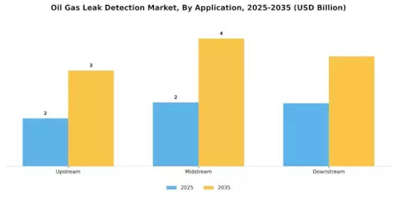 Oil Gas Leak Detection Market Segment Image 2