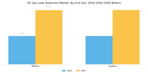 Oil Gas Leak Detection Market Segment Image 3