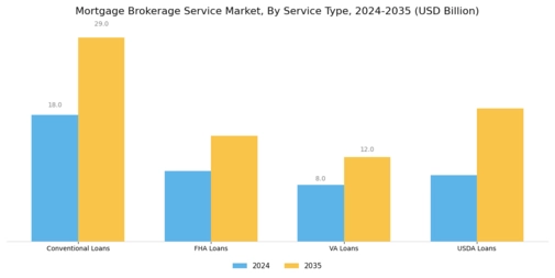 Mortgage Brokerage Service Market Segment Image 0