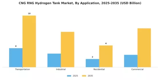 Cng Rng Hydrogen Tank Market Segment Image 1