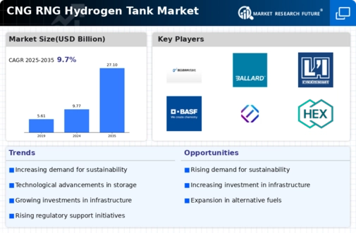 Cng Rng Hydrogen Tank Market Infographic