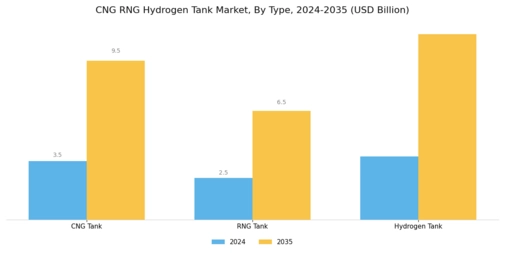Cng Rng Hydrogen Tank Market Segment Image 0