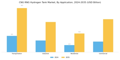 Cng Rng Hydrogen Tank Market Segment Image 1