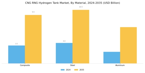 Cng Rng Hydrogen Tank Market Segment Image 2