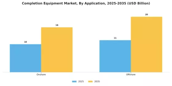 Completion Equipment Market Segment Image 1