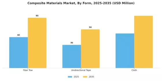 Composite Material Market Segment Image 2