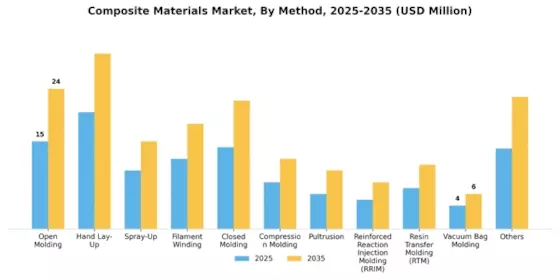 Composite Material Market Segment Image 3