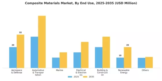 Composite Material Market Segment Image 4