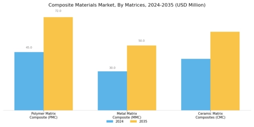 Composite Material Market Segment Image 1