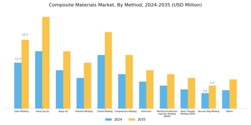 Composite Material Market Segment Image 3