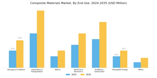 Composite Material Market Segment Image 4