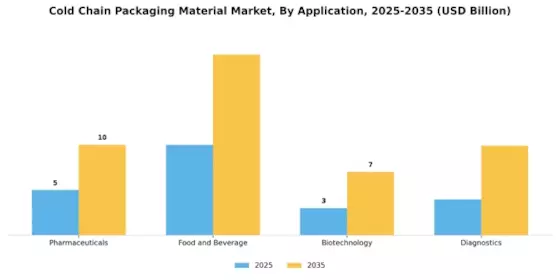 Cold Chain Packaging Material Market Segment Image 0