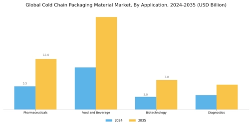 Cold Chain Packaging Material Market Segment Image 0