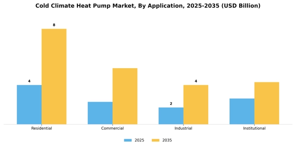 Cold Climate Heat Pump Market Segment Image 0