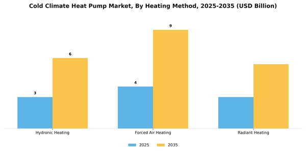Cold Climate Heat Pump Market Segment Image 1
