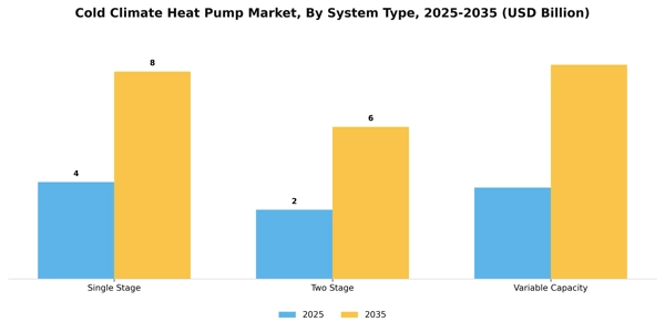 Cold Climate Heat Pump Market Segment Image 2