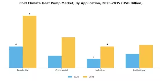 Cold Climate Heat Pump Market Segment Image 0