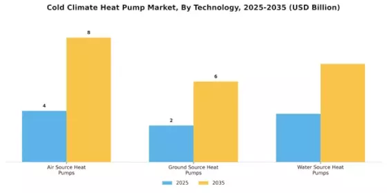 Cold Climate Heat Pump Market Segment Image 1