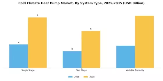 Cold Climate Heat Pump Market Segment Image 3