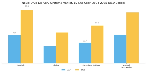 Novel Drug Delivery System Market Segment Image 3