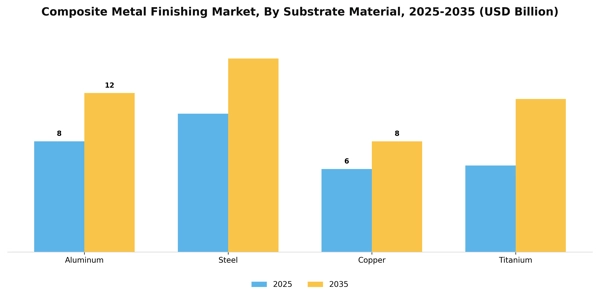 Composite Metal Finishing Market Segment Image 2