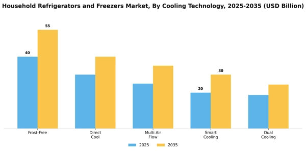 Household Refrigerators and Freezers Market Segment Image 0
