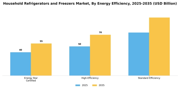 Household Refrigerators and Freezers Market Segment Image 1