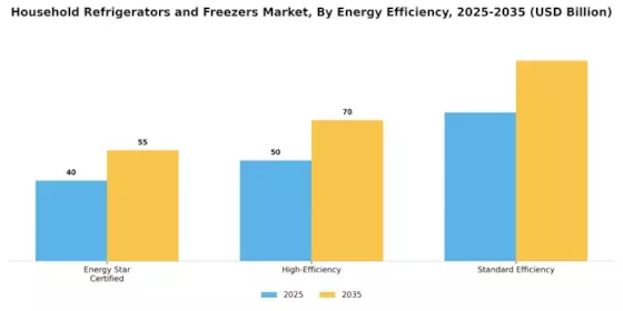 Household Refrigerators and Freezers Market Segment Image 2