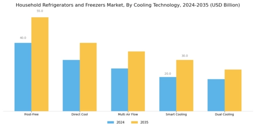 Household Refrigerators and Freezers Market Segment Image 1