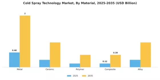 Cold Spray Technology Market Segment Image 1