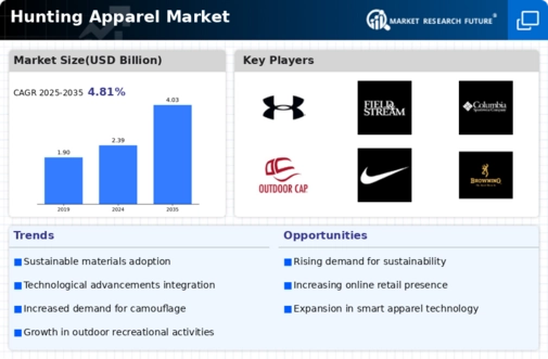 Hunting Apparel Market Infographic