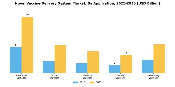 Novel Vaccine Delivery System Market Segment Image 0